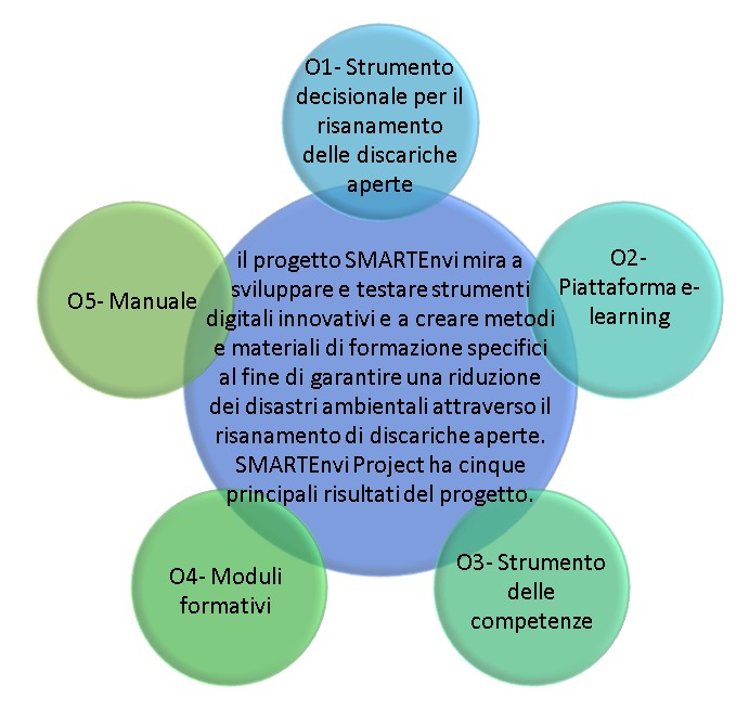 SMARTEnvi Slide 2